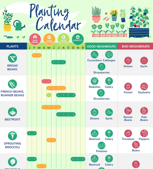 Eazy Garden - Garden Calendar